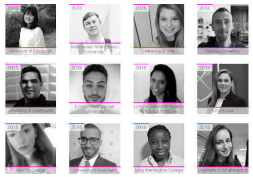 Postgrad Solutions Study Bursary